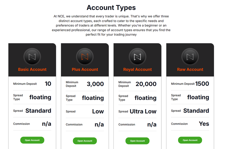 account types