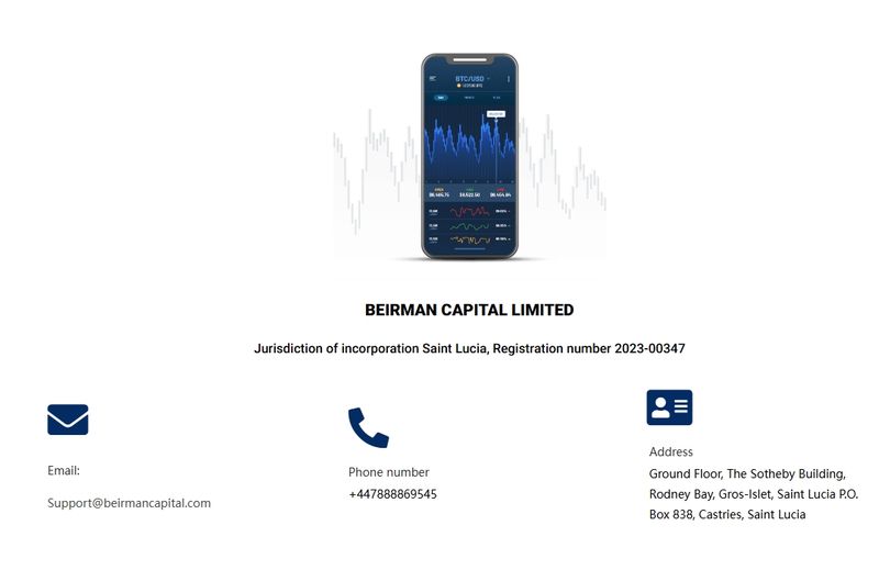 Customer Support Page of Beirman Capital