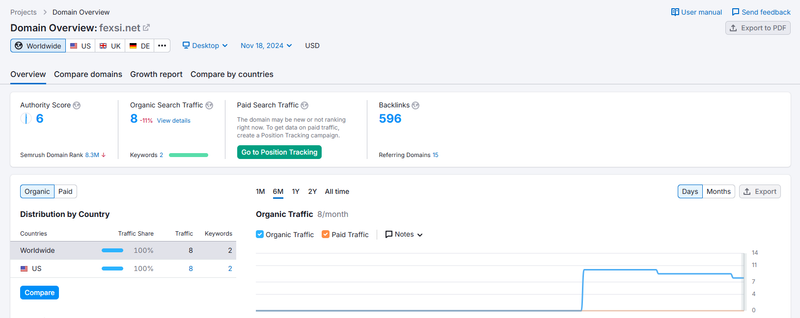 Fexsi.semrush