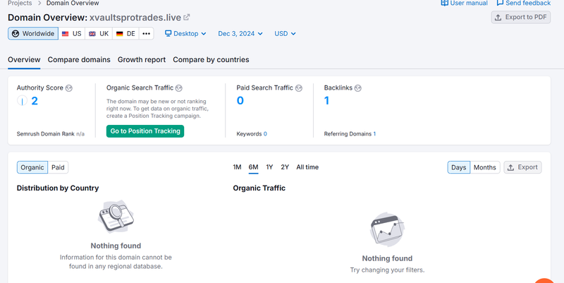 xvaultsprotrades.live semrush