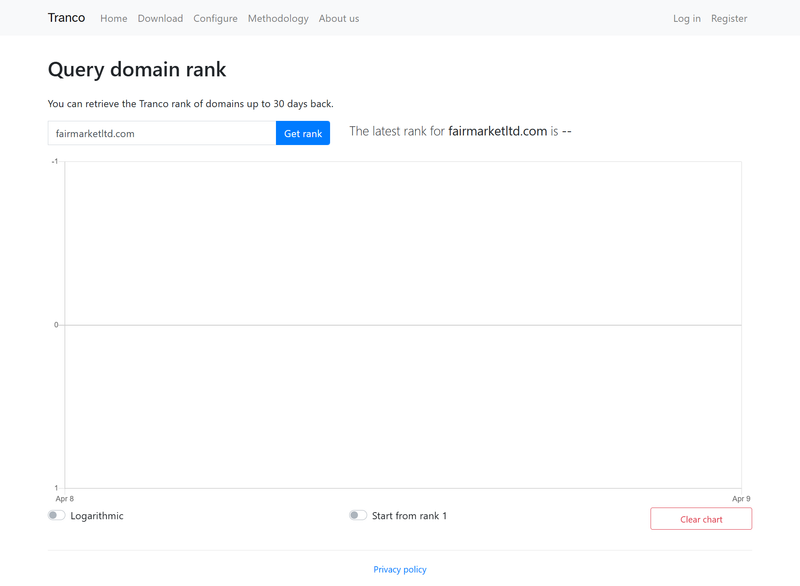 Website Traffic
