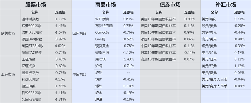 收盘