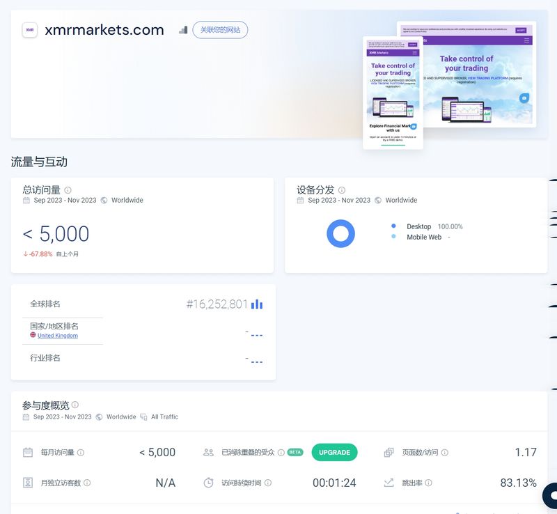 XMR Markets网站流量