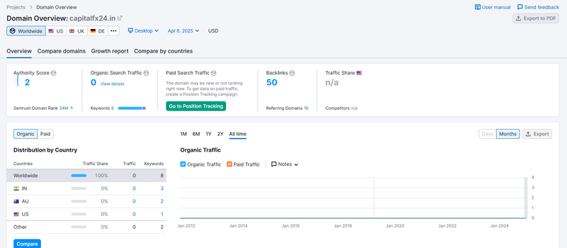 Website Traffic