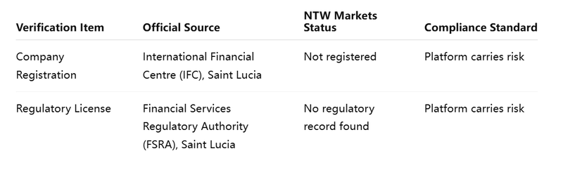 Dual Verification Table