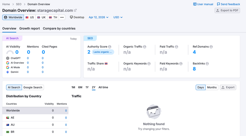 semrush