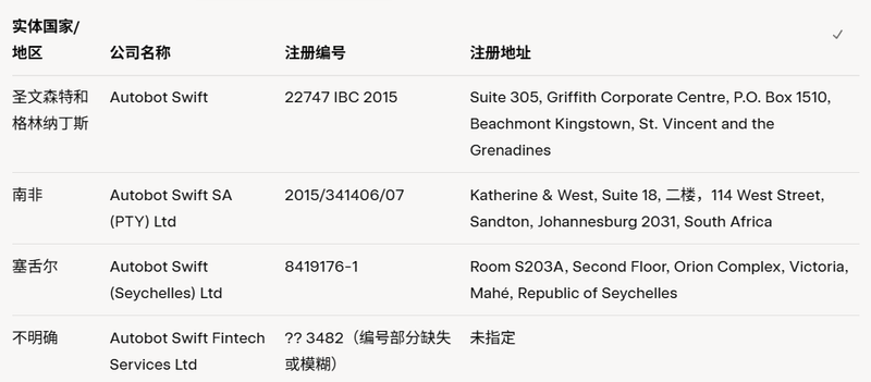 平台宣称的公司信息