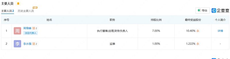 挖贝网领导信息