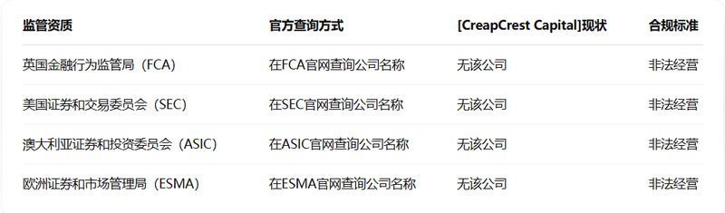 监管验证