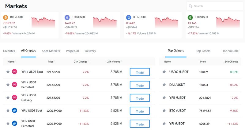 Markets