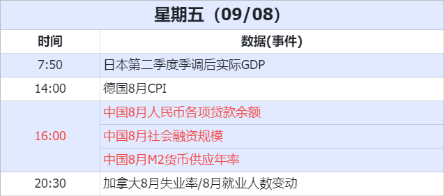 经济数据